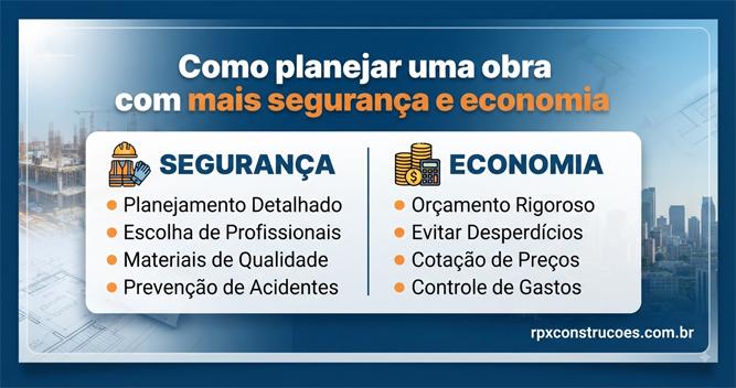 Como planejar obra com economia
